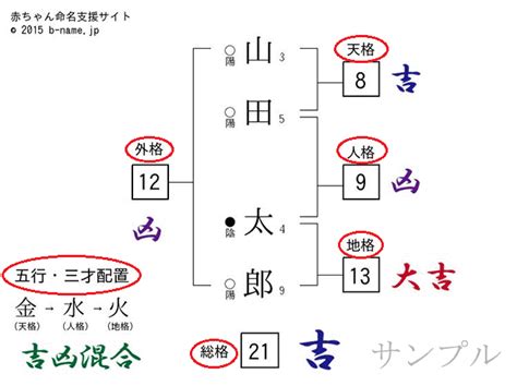 樹李|「樹李（じゅり）」という男の子の名前の姓名判断結果や「じゅ。